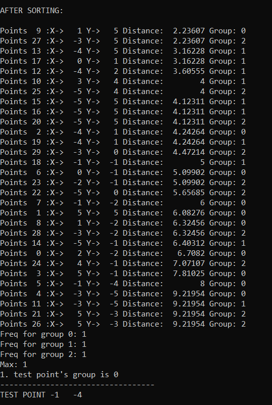 Github Alibatuu K Nearest Neighbors Algorithm Knn