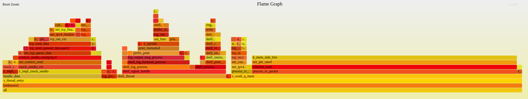 zephyr flamegraph