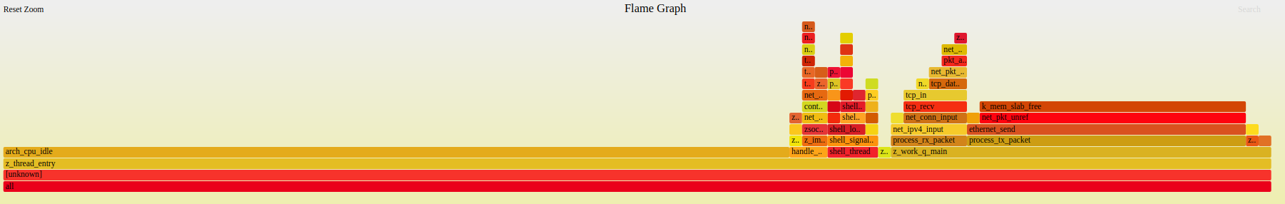 zephyr flamegraph 2