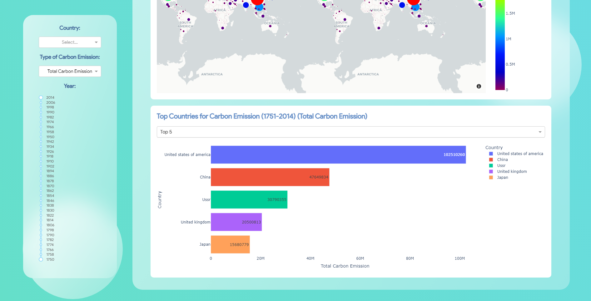 GitHub - creativeobs/Carbon_Emissions: Dashboard for Carbon Emissions ...