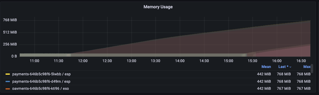 Memory leak in v2.41.0? · Issue #782 · GoogleCloudPlatform/esp-v2 · GitHub