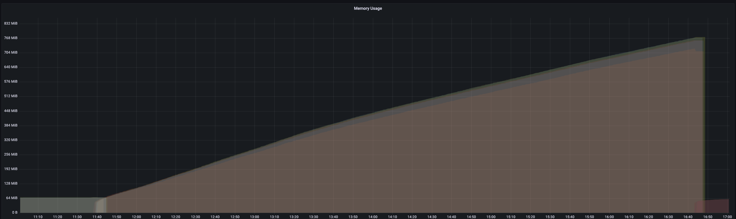 Memory leak in v2.41.0? · Issue #782 · GoogleCloudPlatform/esp-v2 · GitHub