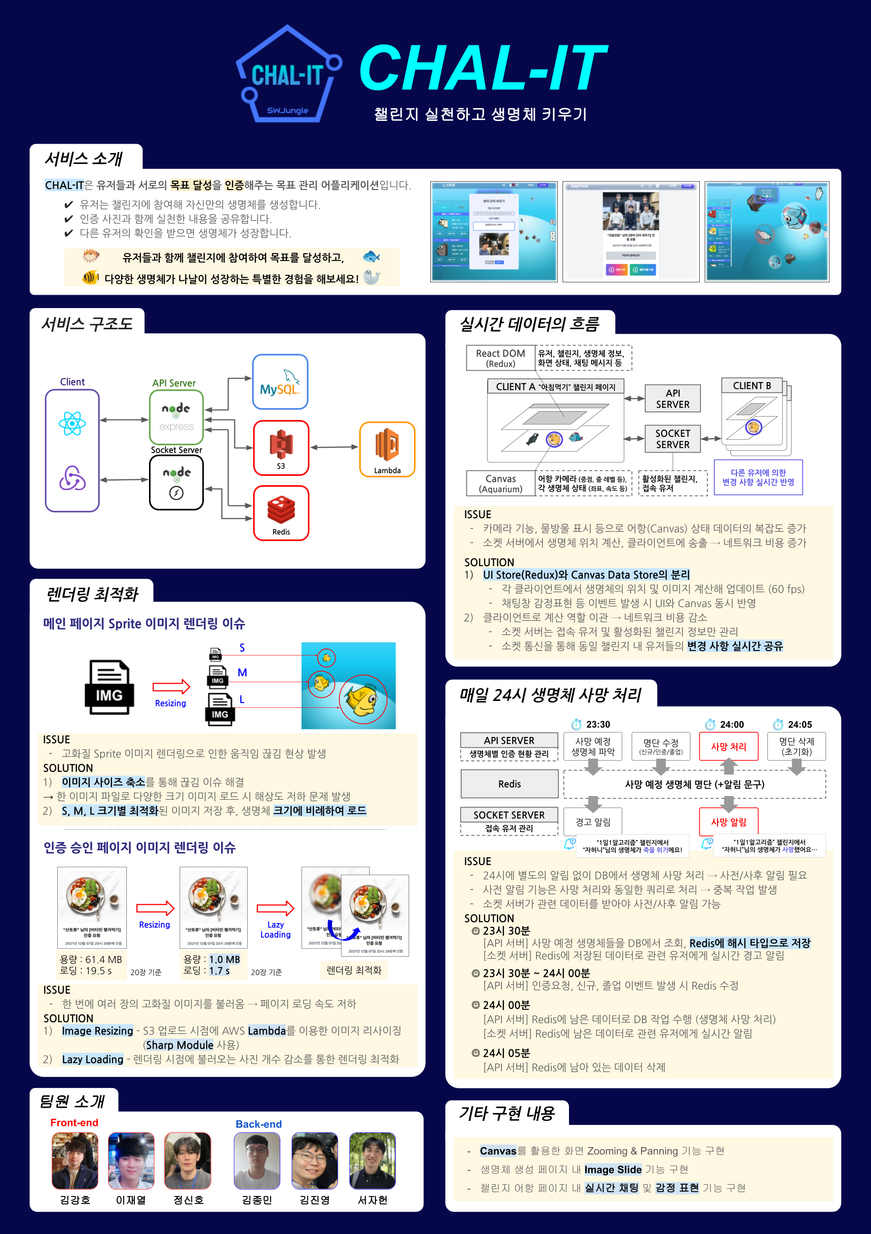 GitHub - JahunSeo/raising-alien-creatures: [정글 팀 프로젝트] 목표 달성 어플리케이션 ...