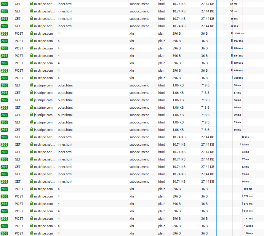 A lot of external API calls to the Stripe payment gateway · Issue #904 ...