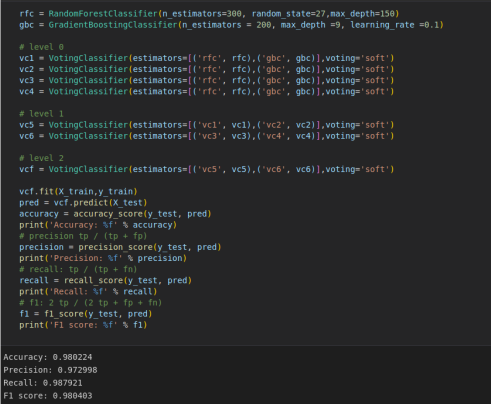 Github Debalay Dasgupta Phishing Url Detection Using Ml Socket