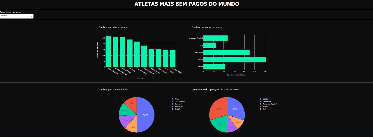 GitHub - lucaverdade/DashBoard