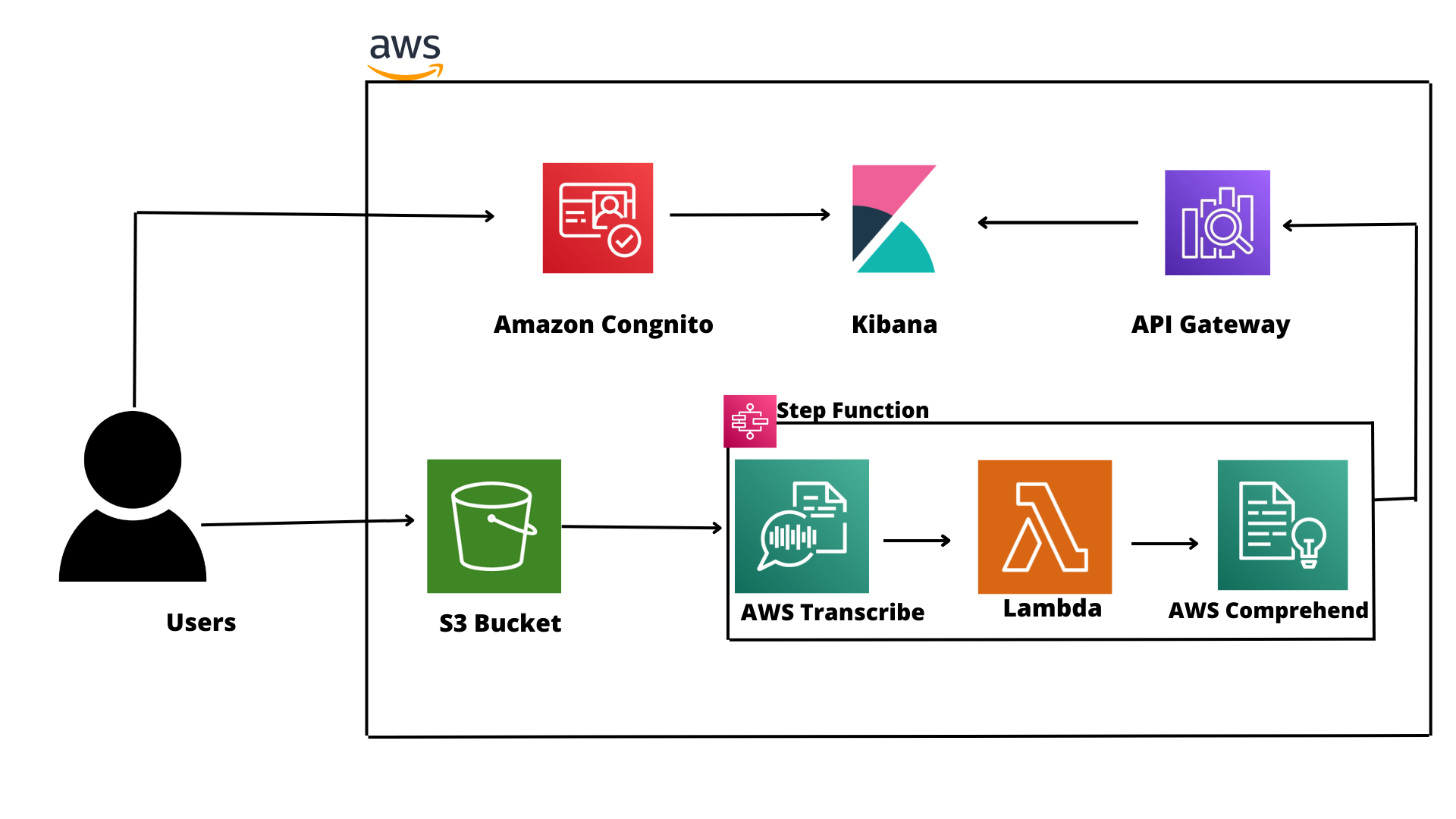 GitHub - IratiMaffra/sprint-6-pb-aws-univesp
