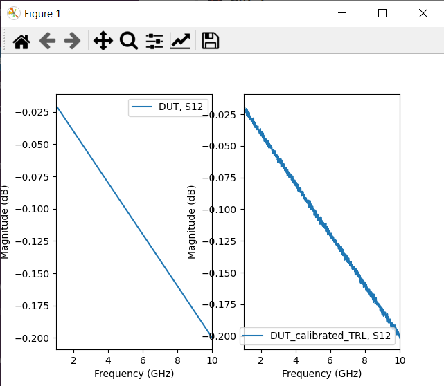 TRL calibration fails with ideals argument · Issue 889 · scikitrf