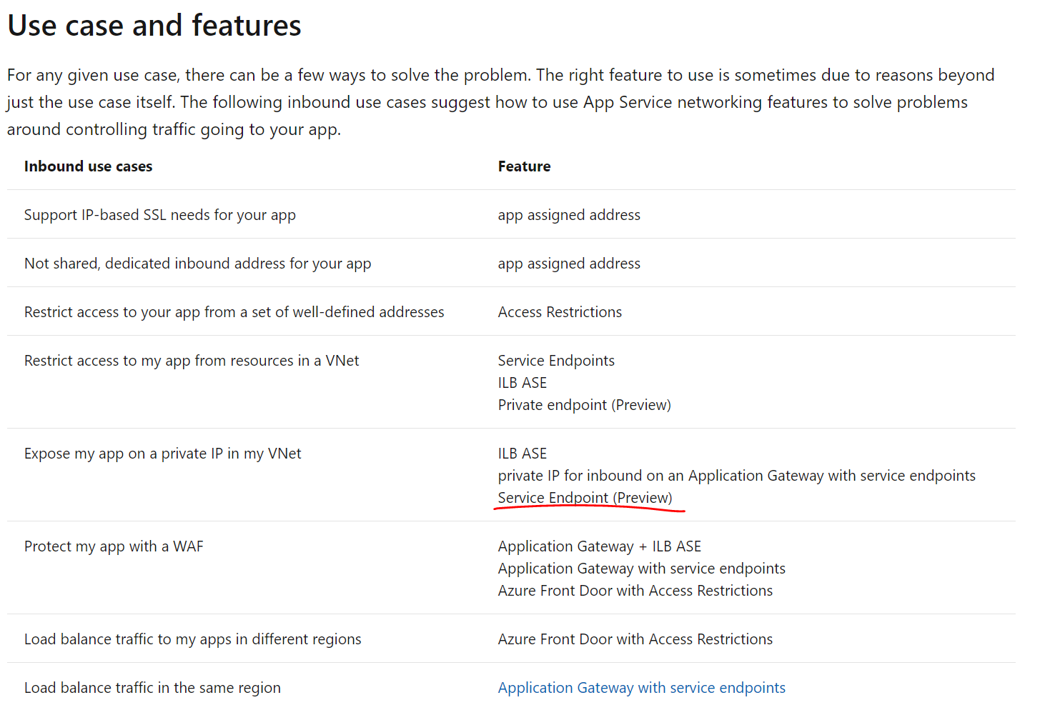  App to  App via Private Links · Issue 56841 · MicrosoftDocs