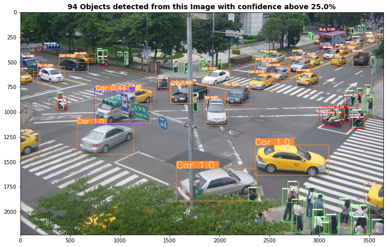 Intersection