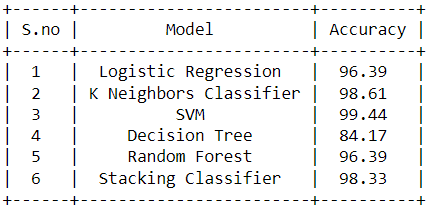 GitHub - aipvcs/Machine-Learning