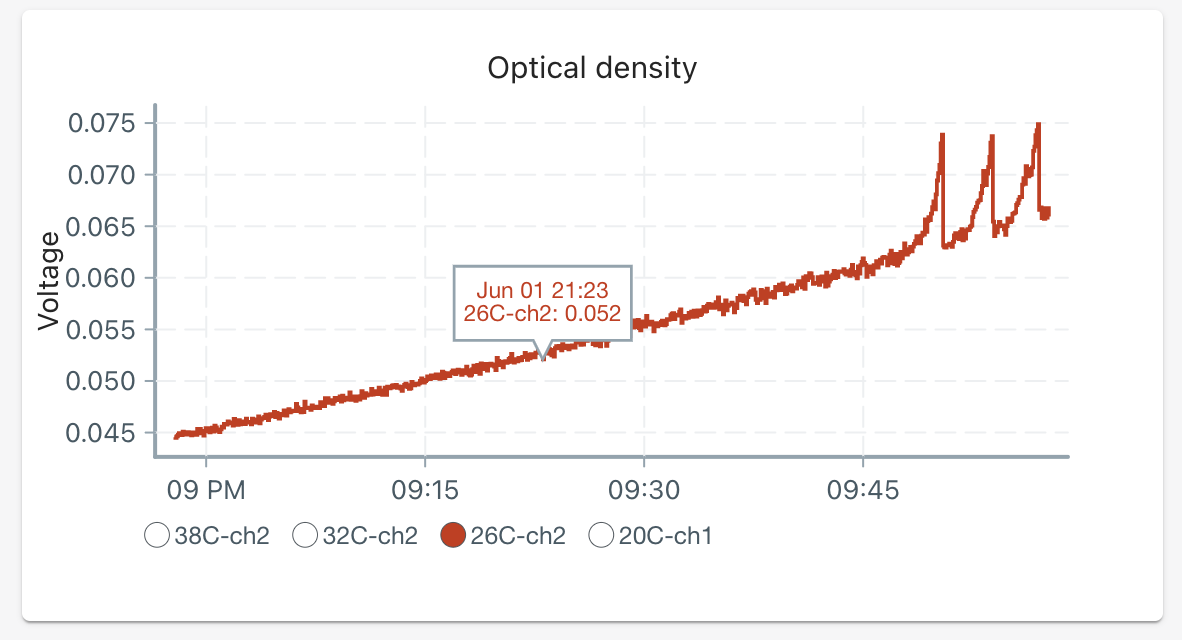 Screen Shot 2022-06-01 at 9 58 00 PM