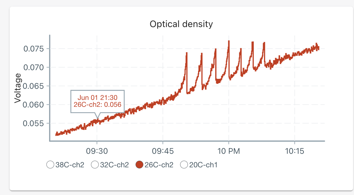 Screen Shot 2022-06-01 at 10 20 48 PM