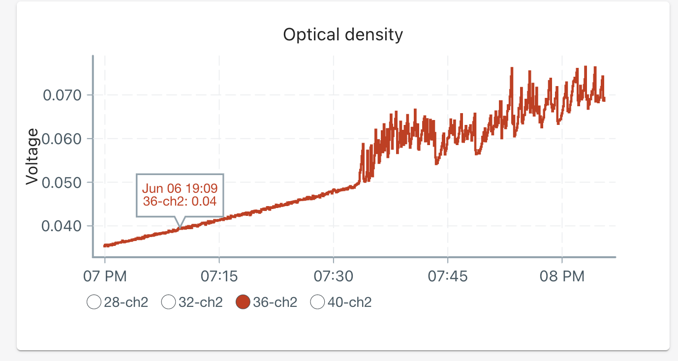 Screen Shot 2022-06-06 at 8 05 33 PM