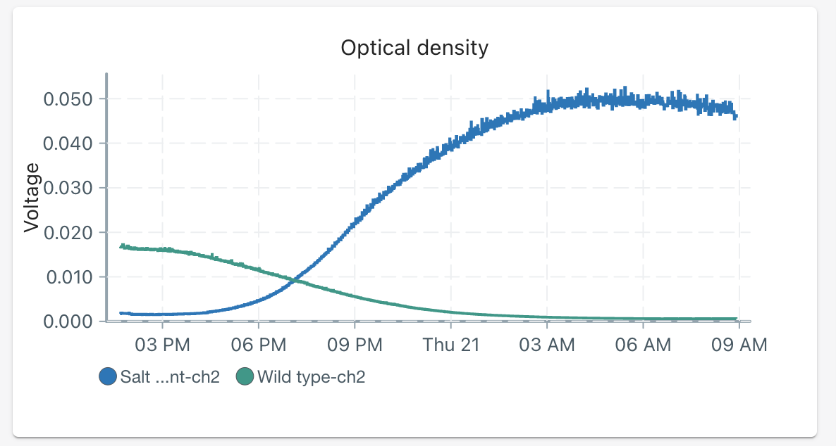 Screen Shot 2022-07-21 at 9 41 36 AM
