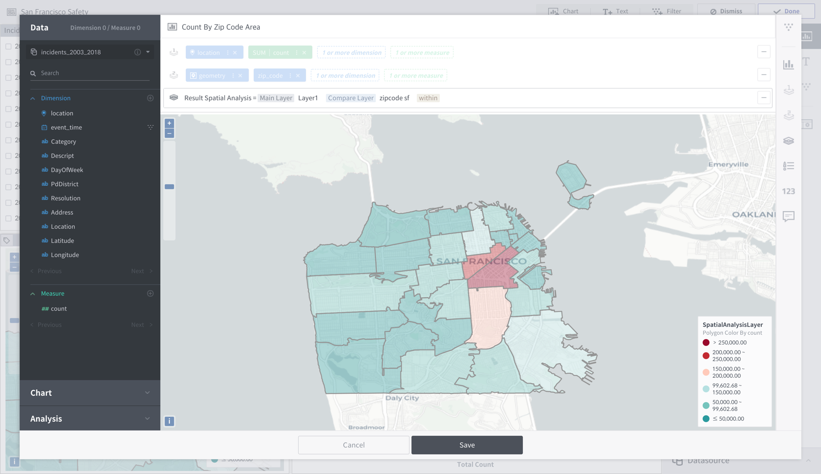 Geospatial Analysis