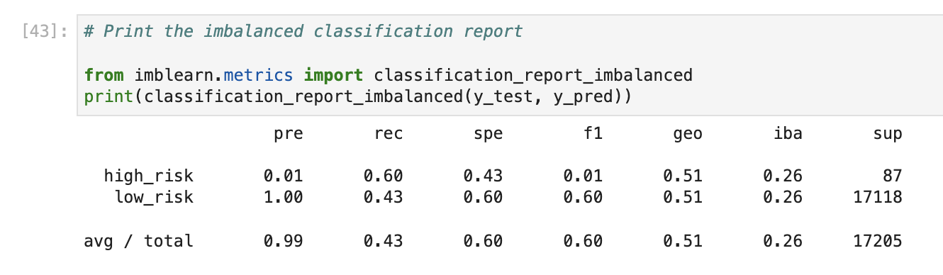 GitHub - Shreya093/Credit_Risk_Analysis: Apply machine learning to ...
