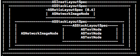 ASTextNode in ASStackLayoutSpec no line break · Issue #381 ...