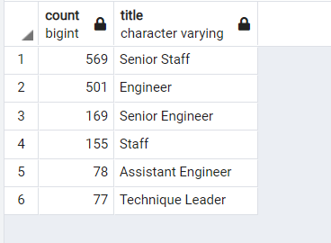 GitHub - danjoyce6/Pewlett-Hackard-Analysis: SQL and pgAdmin to examine ...