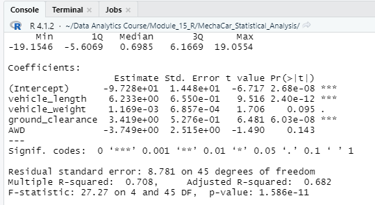 GitHub - danjoyce6/MechaCar_Statistical_Analysis: Statistical analysis ...