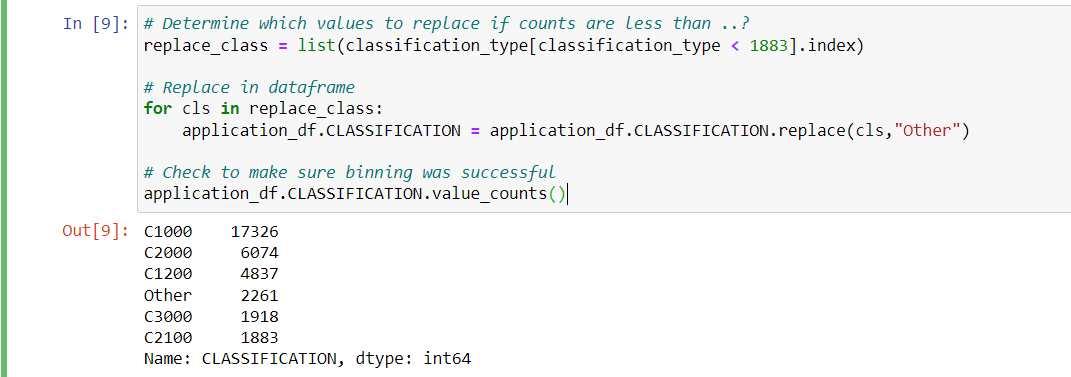 GitHub - danjoyce6/Neural_Network_Charity_Analysis: Predicting success ...