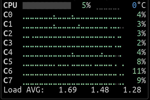 zen per core temp fix · Issue #93 · aristocratos/btop · GitHub