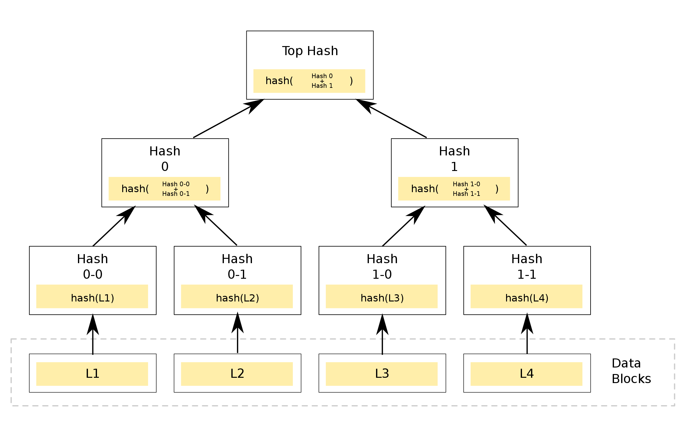 hash_tree svg