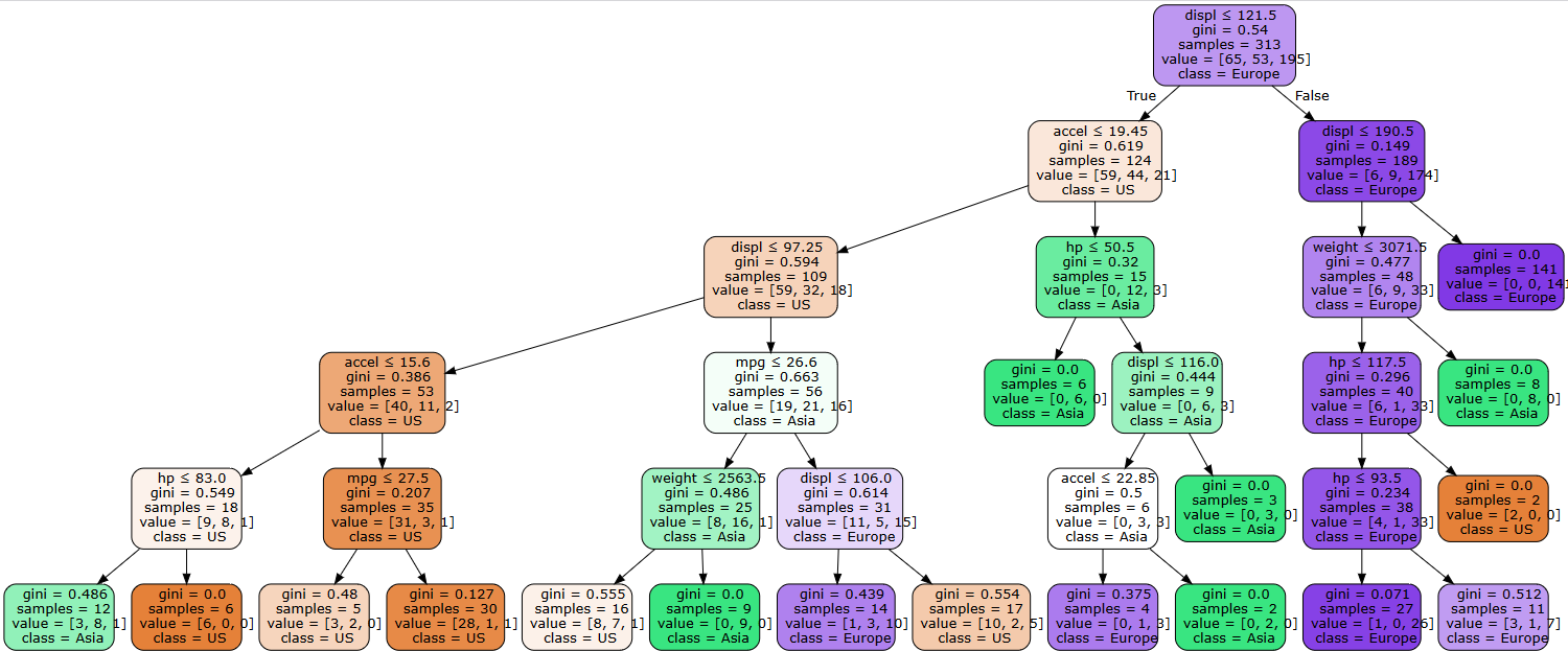 GitHub - GARom/drugs_data