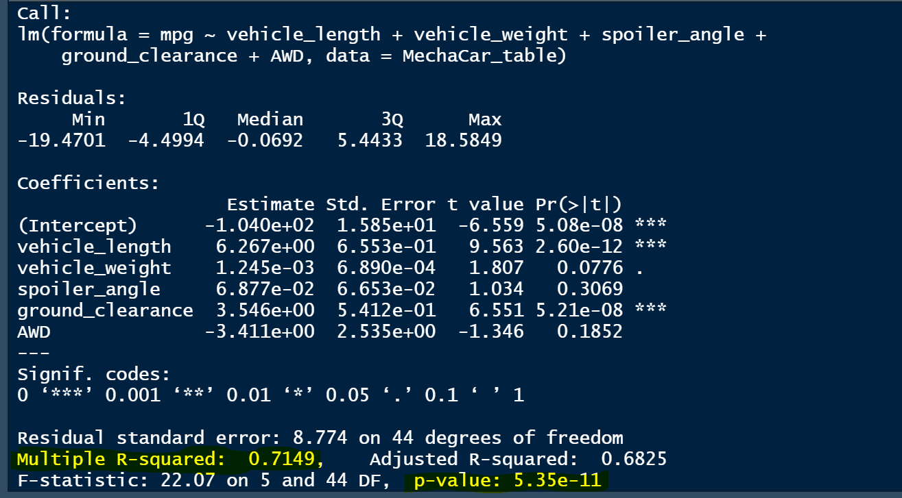 GitHub - Kevin-Cutler/MechaCar_Statistical_Analysis