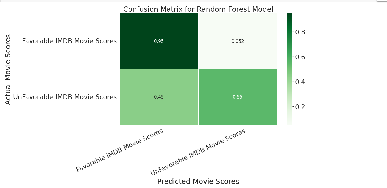 GitHub - Kevin-Cutler/Final-Project