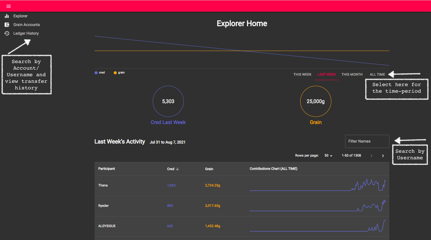Tracking Grain | SourceCred