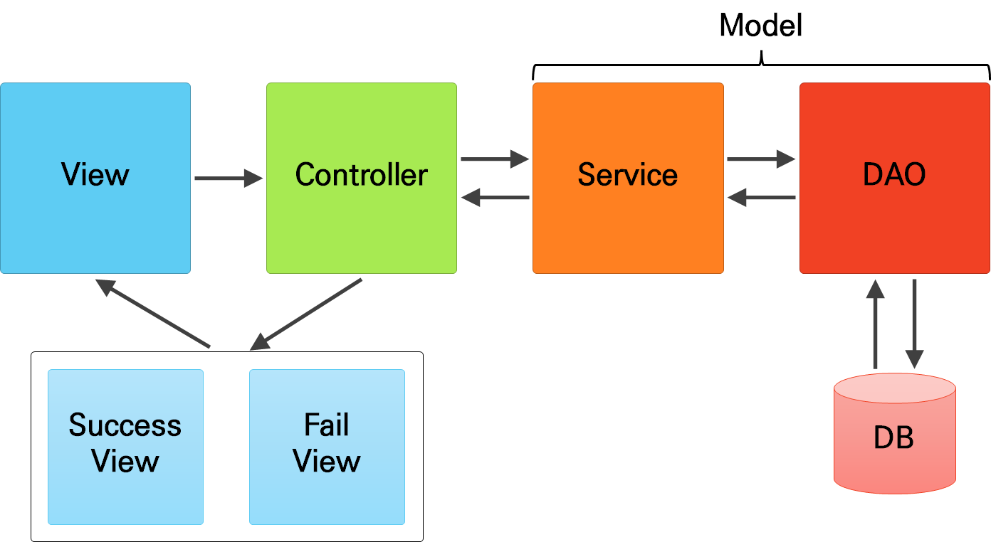 GitHub - saevyeokvyeol/YD_bank_project: 자바 기초 학습을 위한 CLI 기반 은행 어플리케이션 ...