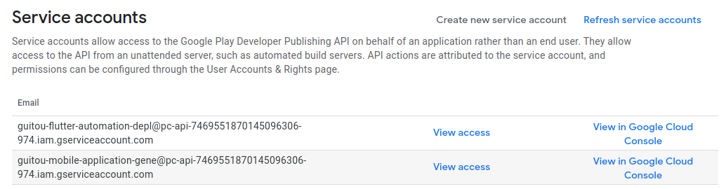 Google Api Error: forbidden: The caller does not have permission - The ...