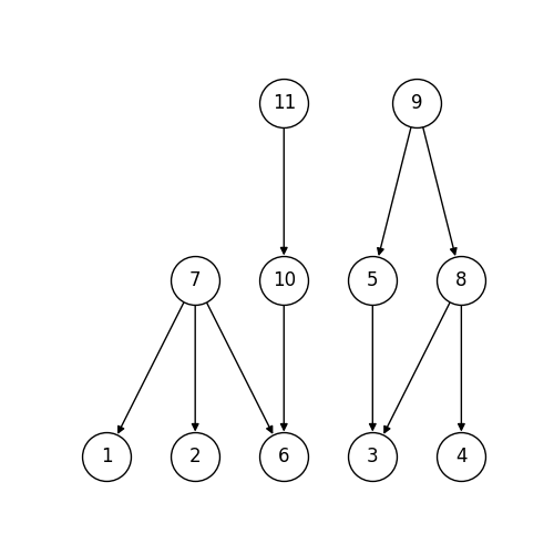 GitHub - tanakalab/NeuroReorder: Create Packet-Classifier by machine ...