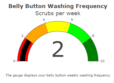 GitHub - ezra-deutsch/M12_Plotly_and_JS: Module 12 - Plotly & Belly ...