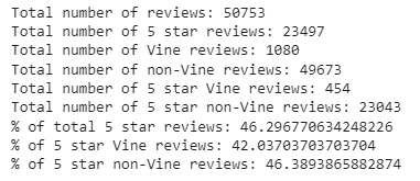 GitHub - ezra-deutsch/M16_Amazon_Vine_Analysis: Module 16 - Challenge ...