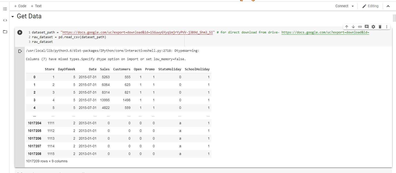 Github Tanayoak Sales Analysis Prediction