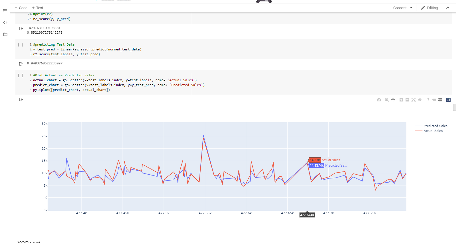 Github Tanayoak Sales Analysis Prediction