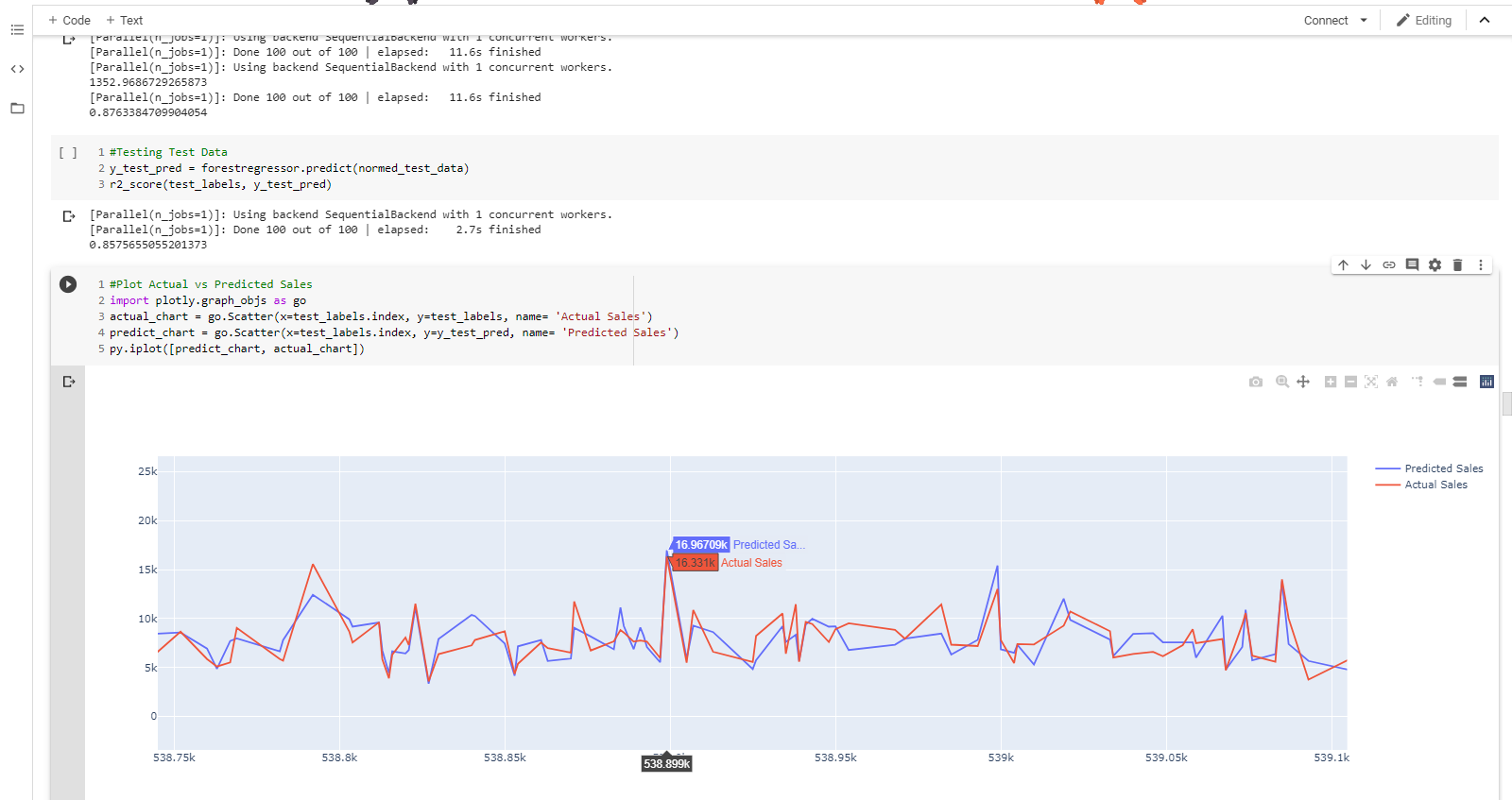 Github Tanayoak Sales Analysis Prediction