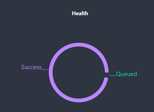 Health check does not execute · Issue #536 · HaveAGitGat/Tdarr · GitHub