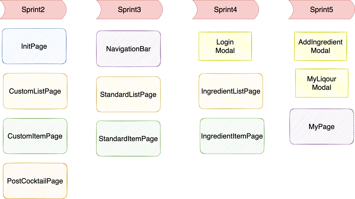 Design and Planning - ongdyub/swppfall2022-team14 GitHub Wiki