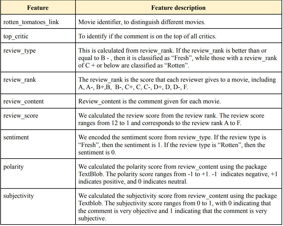 GitHub - joyce-huang-nus/Movie-Schedule-Optimization-Using-Sentimental ...