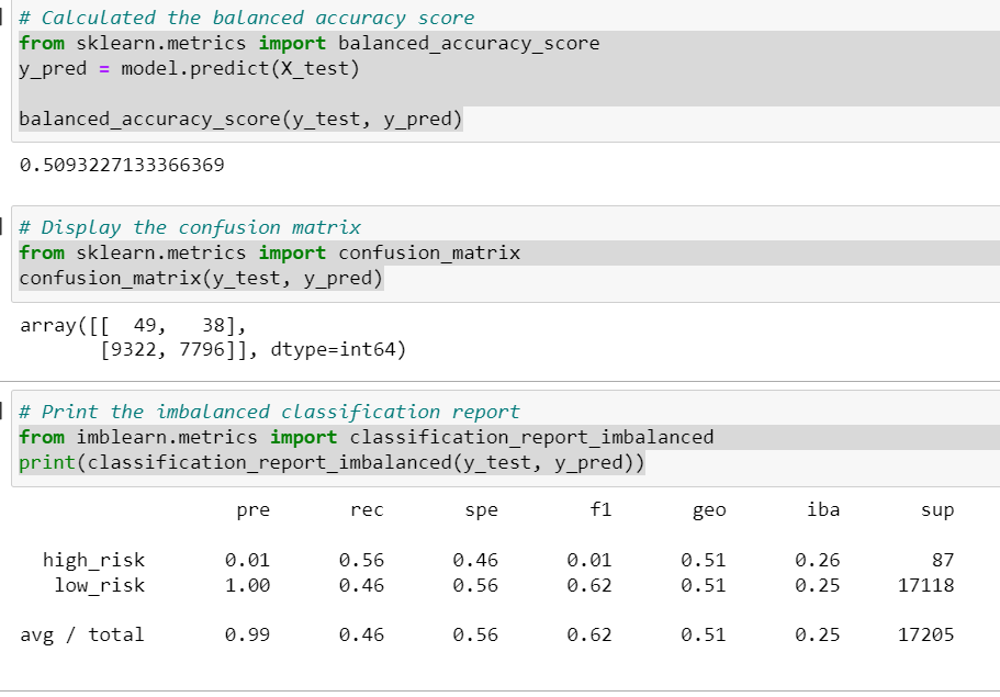GitHub - Csstndly/Credit_Risk_Analysis