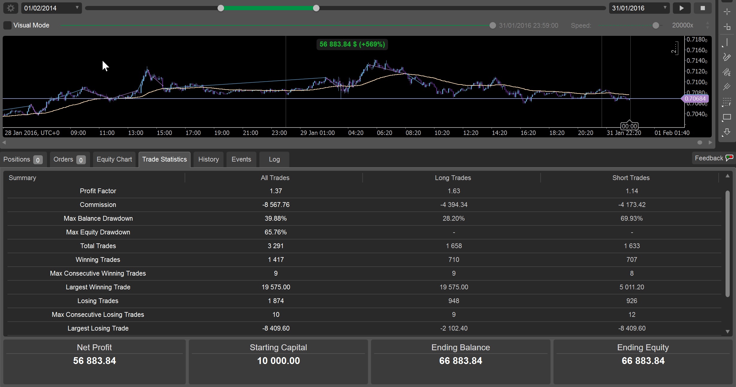 GitHub cwikmj/MartingalecBot cAlgo Martingale strategy automated trading bot