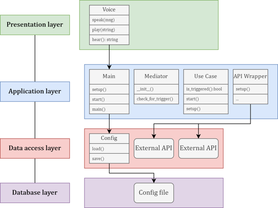 GitHub - JoDi-2903/OASIS: OASIS (Online Assistant for Support ...
