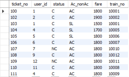 GitHub - apurva39/Railway_Database: created a railway database using MySQL.