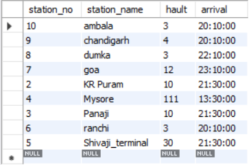 GitHub - apurva39/Railway_Database: created a railway database using MySQL.
