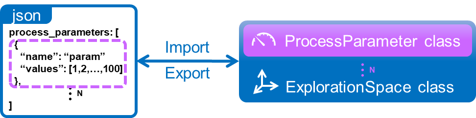 GitHub - ut-hnl-lab/paramopt: Library for easy parameter tuning using ...