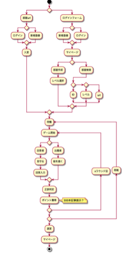 GitHub - haru-24/RareTech_Hackathon_TeamA