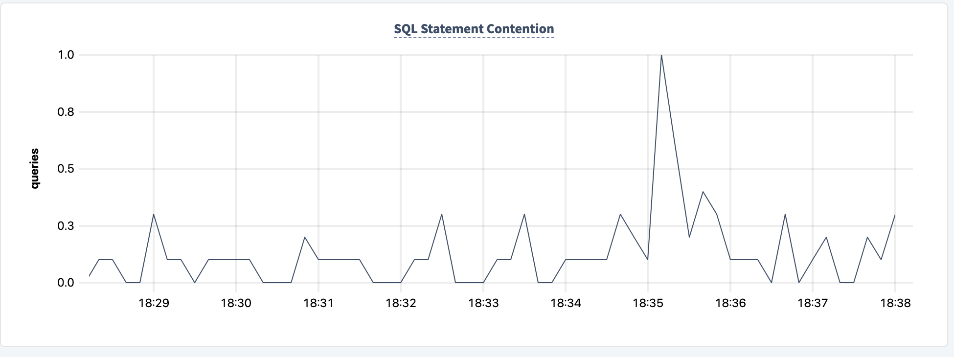 Screenshot 2023-02-02 at 1 38 18 PM